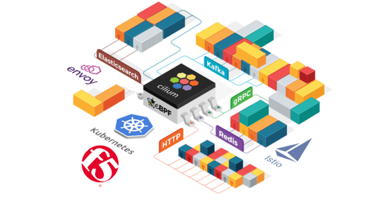 Kubernetes Networking & Load-Balancing with Cilium and F5