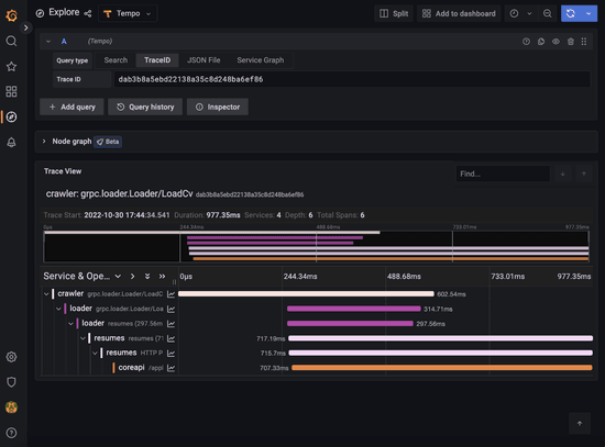 Initial impressions of the Cilium Grafana Observability Demo